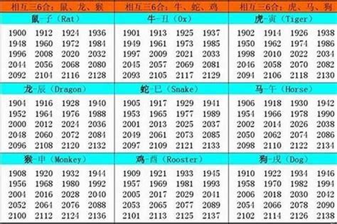 1972 属什么|1972年出生属什么生肖 1972年属鼠是什么命